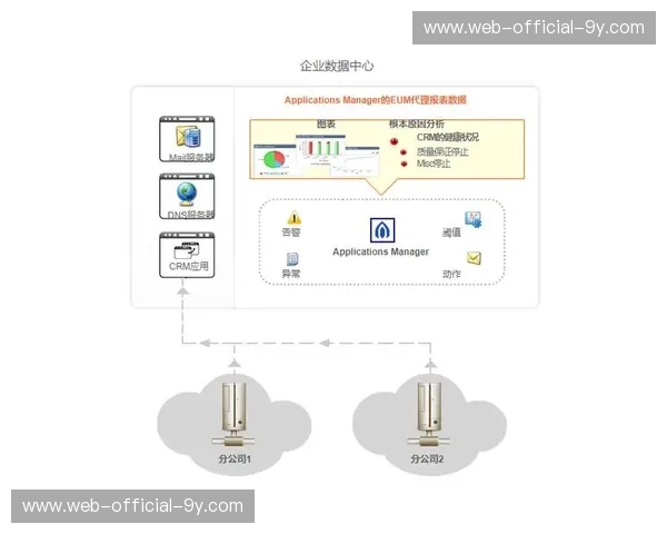 软件定义网络技术优化信号调度，提升资源分配灵活性